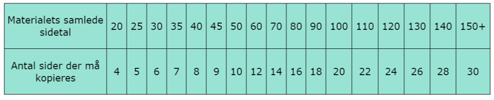 Eksempel på fordeling af materialets samlede sideantal og antal sider der må kopieres